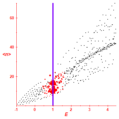 Peres lattice <N>